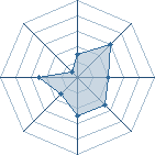 Potentiel de rudym&eacute; � l'Ar�ne #19