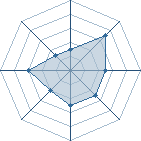 Potentiel de narutoxsakura � l'Ar�ne #19