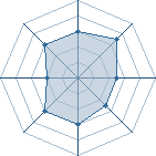 Potentiel de gourry � l'Ar�ne #19