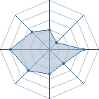 Potentiel de asasuke � l'Ar�ne #19