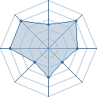 Potentiel de nejlee � l'Ar�ne #19