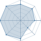 Potentiel de !!Minato!! � l'Ar�ne #19