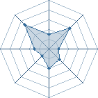 Potentiel de yann_yann � l'Ar�ne #19