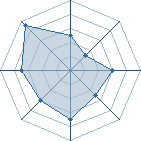 Potentiel de sakuria � l'Ar�ne #19