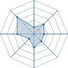 Potentiel de Auxerre � l'Ar�ne #19