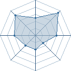 Potentiel de tia lys � l'Ar�ne #19