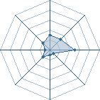 Potentiel de jeje53 � l'Ar�ne #19