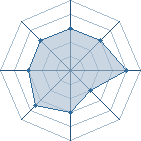 Potentiel de clemtc � l'Ar�ne #19