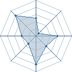 Potentiel de neji520 � l'Ar�ne #19