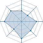 Potentiel de -batata- � l'Ar�ne #19