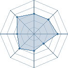 Potentiel de Kourikawa � l'Ar�ne #19