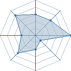 Potentiel de shikamaru8526 � l'Ar�ne #19