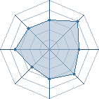 Potentiel de kinggg � l'Ar�ne #19