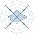 Potentiel de Sasori-master � l'Ar�ne #19