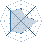 Potentiel de renard3qeu � l'Ar�ne #19