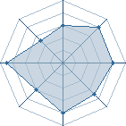 Potentiel de sado � l'Ar�ne #19