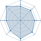 Potentiel de rino-kun � l'Ar�ne #19