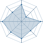 Potentiel de Rellik � l'Ar�ne #19