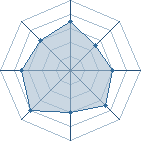 Potentiel de M le maudit � l'Ar�ne #19