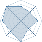 Potentiel de kakuzo91* � l'Ar�ne #19