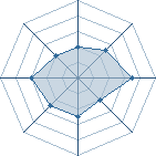 Potentiel de lu_k � l'Ar�ne #19