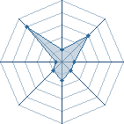 Potentiel de steven68100 � l'Ar�ne #19