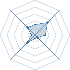 Potentiel de sasuke12_13 � l'Ar�ne #19