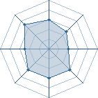 Potentiel de solidwolf � l'Ar�ne #19