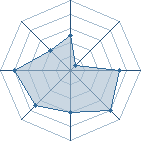 Potentiel de kurosaki33 � l'Ar�ne #19