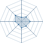 Potentiel de renard1qeu � l'Ar�ne #19