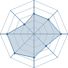 Potentiel de ksxbankaii � l'Ar�ne #19