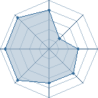 Potentiel de wany � l'Ar�ne #19