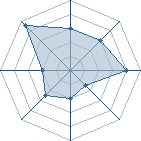 Potentiel de axil789 � l'Ar�ne #19