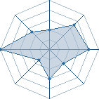 Potentiel de king of Hell � l'Ar�ne #19