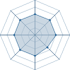 Potentiel de Truffe-man � l'Ar�ne #19