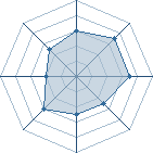 Potentiel de H. l'Avatar � l'Ar�ne #19