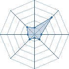 Potentiel de bestshinobi � l'Ar�ne #19