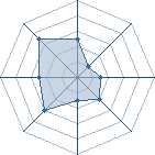 Potentiel de MlleHinata � l'Ar�ne #19