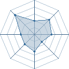 Potentiel de ask1492 � l'Ar�ne #19