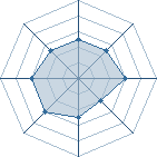 Potentiel de bouba999 � l'Ar�ne #19