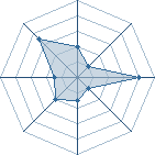 Potentiel de itachi-kun24 � l'Ar�ne #19