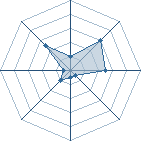 Potentiel de didjock � l'Ar�ne #19