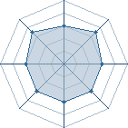 Potentiel de bastina � l'Ar�ne #19