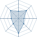 Potentiel de mura � l'Ar�ne #19