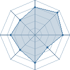 Potentiel de fali � l'Ar�ne #19