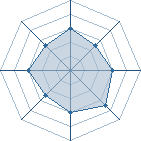 Potentiel de Keni � l'Ar�ne #19