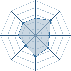 Potentiel de Hatake-Itachi � l'Ar�ne #19