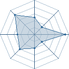 Potentiel de Cha&iuml;ya � l'Ar�ne #19