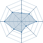 Potentiel de superthe � l'Ar�ne #19