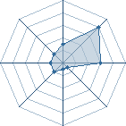 Potentiel de cool125 � l'Ar�ne #19